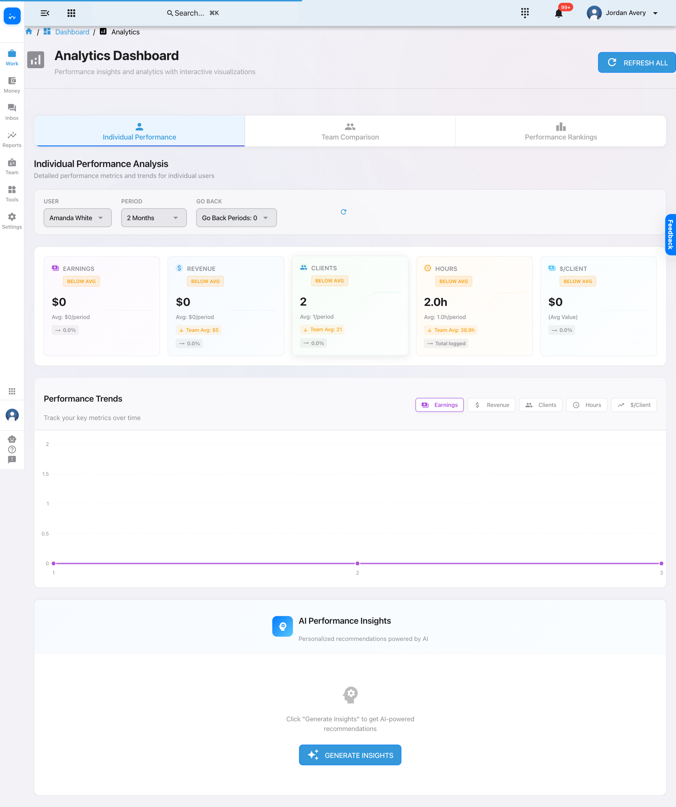 Individual performance analytics