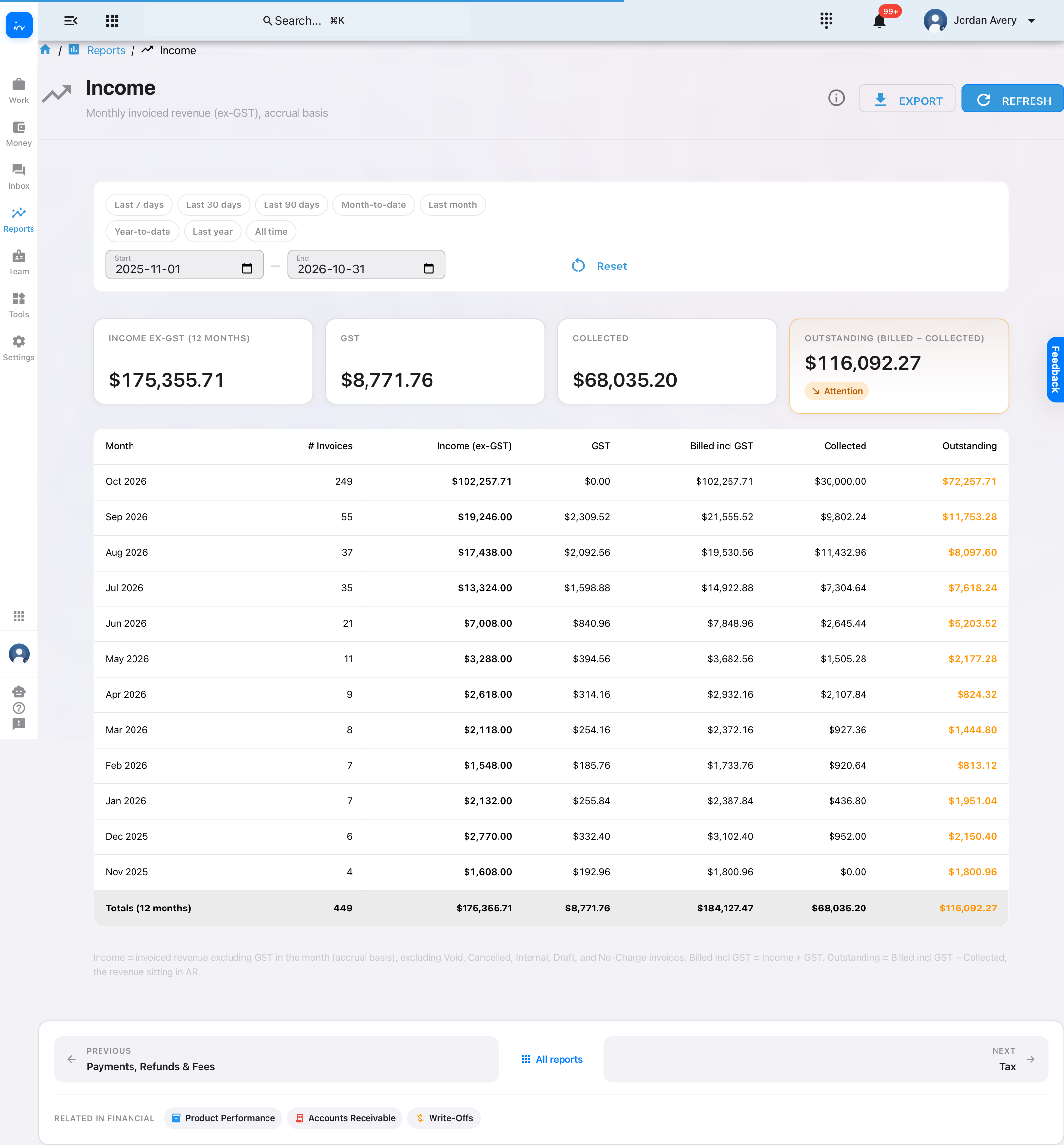 Clinic invoiced income report